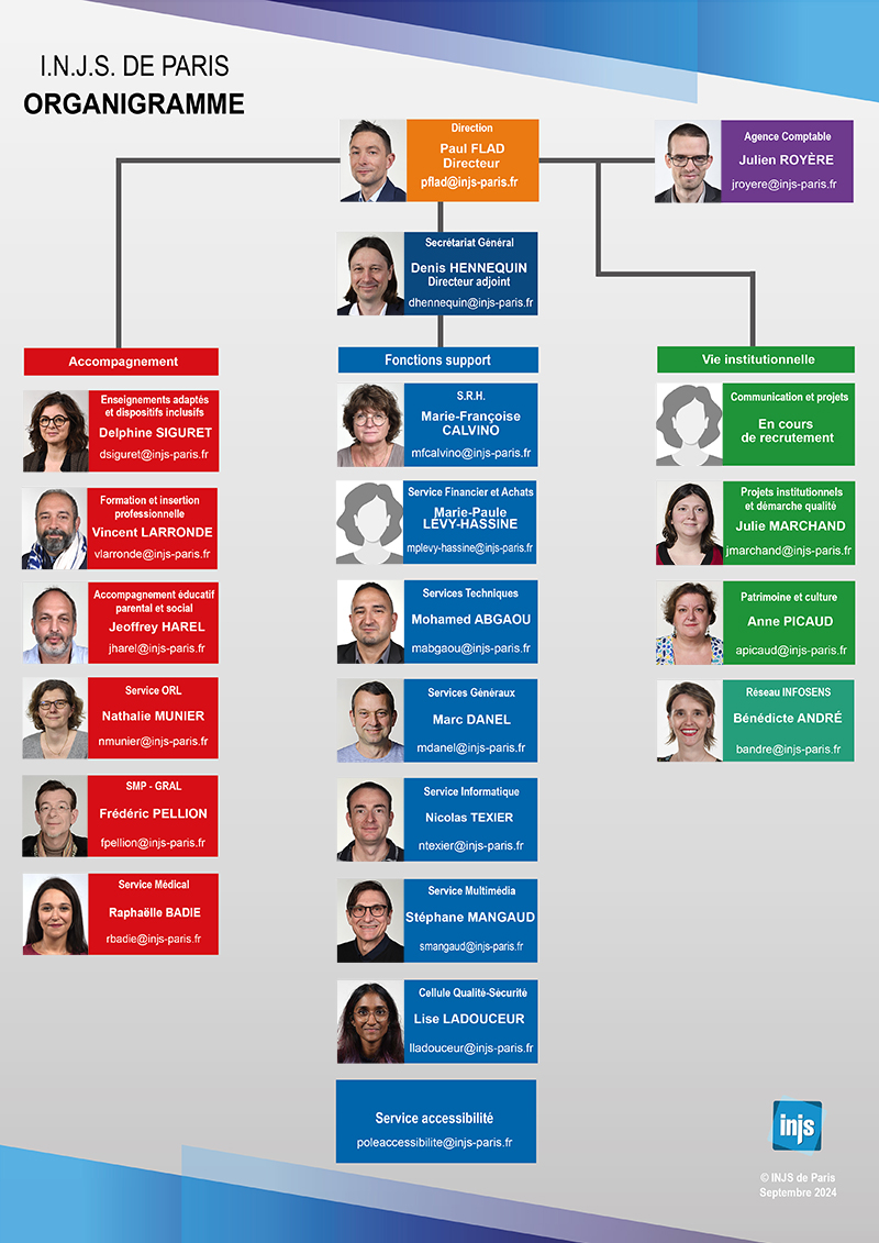 Organigramme INJS oct 2024