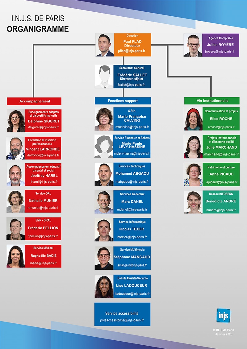 Organigramme INJS janvier 2025 web