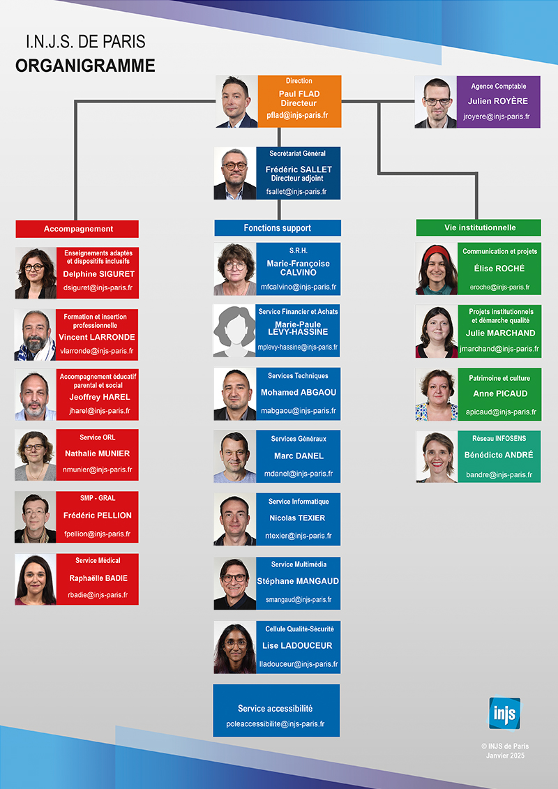 organigramme janvier 2025 bis